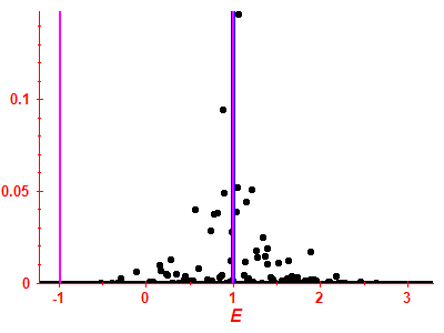 Strength function